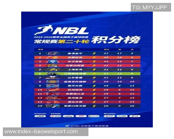 2025-2026赛季NBL常规赛第十轮积分榜最新动态分析与球队表现总结